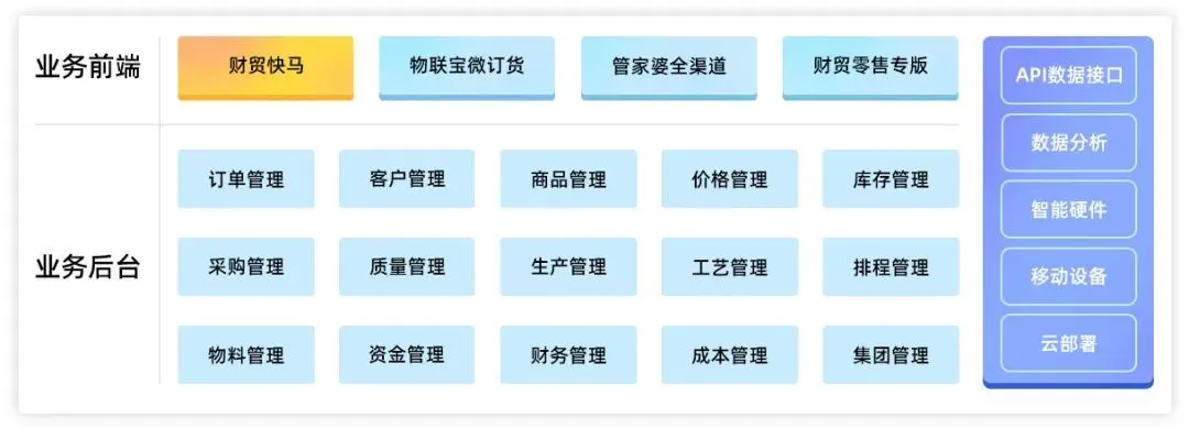 财贸快马，共建企业管理新生态！