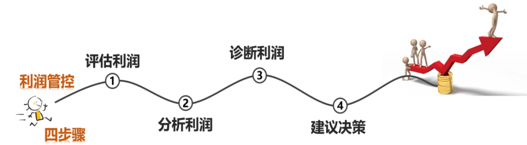 财贸ERP C系产品┃财务数据内控篇