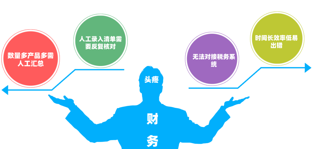 ERP系统要开票，怎么实现与发票系统轻对接